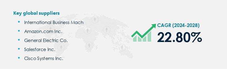 Predictive Analytics Market Procurement - Sourcing and Intelligence Report on Price Trends and Spend & Growth Analysis