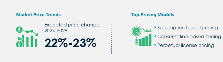 Predictive Analytics Market Procurement Pricing Model