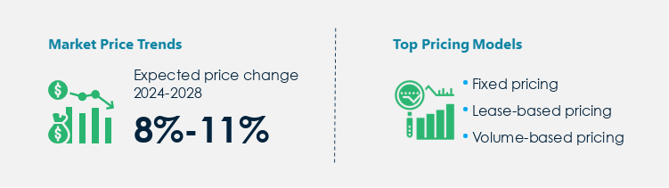 PA Systems Market Procurement Pricing Model