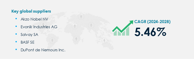 Agricultural Adjuvants Market Procurement - Sourcing and Intelligence Report on Price Trends and Spend & Growth Analysis