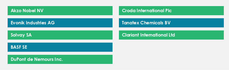 Top Suppliers in the Agricultural Adjuvants Market Market