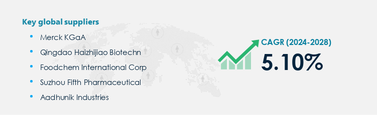 Glucuronolactone Market Procurement - Sourcing and Intelligence Report on Price Trends and Spend & Growth Analysis