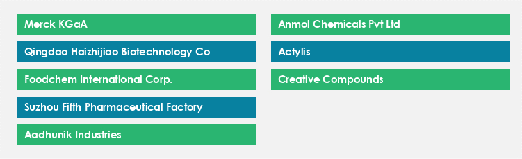 Top Suppliers in the Glucuronolactone Market Market