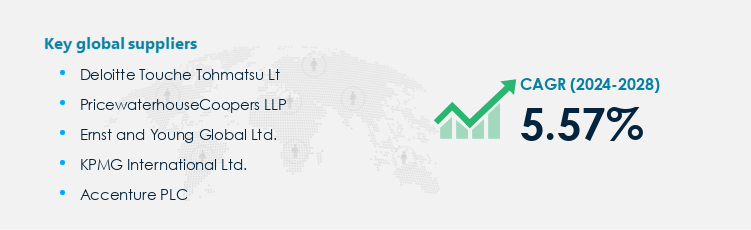 M and A Consulting Market Procurement - Sourcing and Intelligence Report on Price Trends and Spend & Growth Analysis