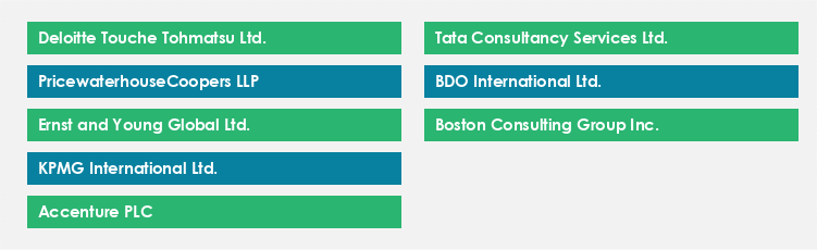 Top Suppliers in the M and A Consulting Market Market