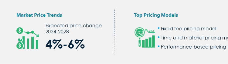 M and A Consulting Market Procurement Pricing Model