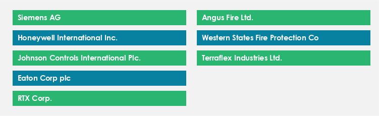 Top Suppliers in the Fire Hose Market Market