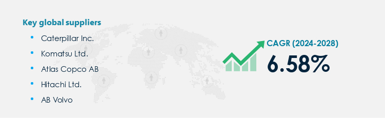 Construction Machinery Market Procurement - Sourcing and Intelligence Report on Price Trends and Spend & Growth Analysis