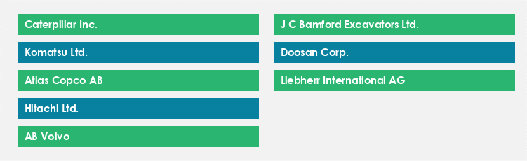 Top Suppliers in the Construction Machinery Market Market