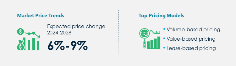 Construction Machinery Market Procurement Pricing Model