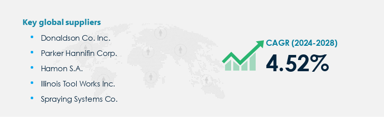 Dust Control Systems Market Procurement - Sourcing and Intelligence Report on Price Trends and Spend & Growth Analysis