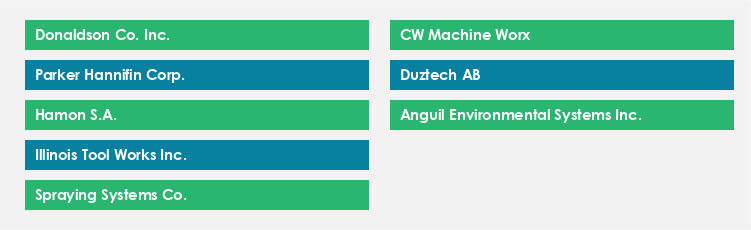 Top Suppliers in the Dust Control Systems Market Market