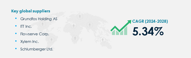 Pumps Market Procurement - Sourcing and Intelligence Report on Price Trends and Spend & Growth Analysis