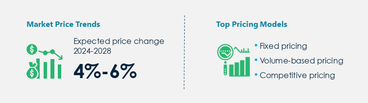 Pumps Market Procurement Pricing Model