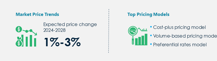 Commercial Printing Market Procurement Pricing Model