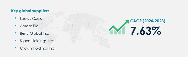 Plastic Containers Market Procurement - Sourcing and Intelligence Report on Price Trends and Spend & Growth Analysis