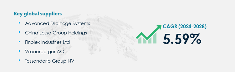 PVC Pipe Market Procurement - Sourcing and Intelligence Report on Price Trends and Spend & Growth Analysis