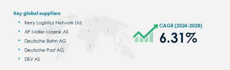 Perishable Goods Transportation Market Procurement - Sourcing and Intelligence Report on Price Trends and Spend & Growth Analysis