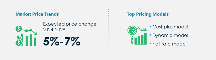 Perishable Goods Transportation Market Procurement Pricing Model