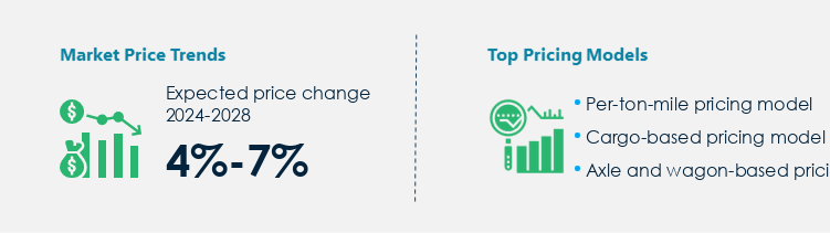 Rail Freight Market Procurement Pricing Model