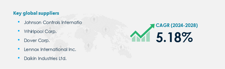 Refrigeration Equipment Market Procurement - Sourcing and Intelligence Report on Price Trends and Spend & Growth Analysis