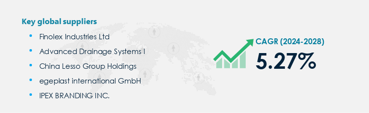 PVC Tubing Market Procurement - Sourcing and Intelligence Report on Price Trends and Spend & Growth Analysis