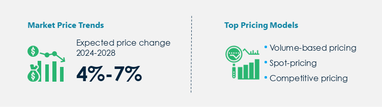 PVC Tubing Market Procurement Pricing Model