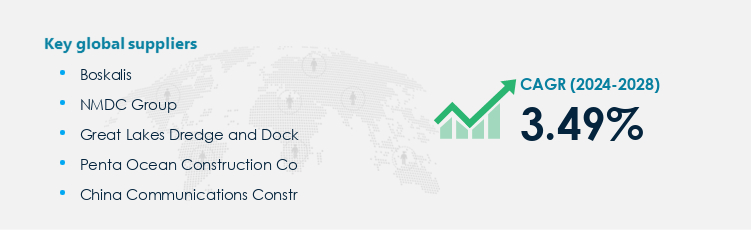 Dredging Market Procurement - Sourcing and Intelligence Report on Price Trends and Spend & Growth Analysis