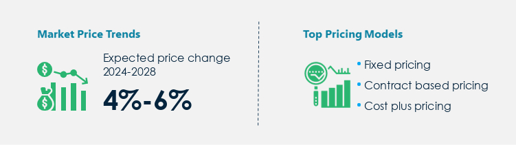 Dredging Market Procurement Pricing Model