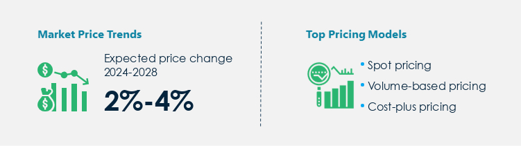 Precast Construction Market Procurement Pricing Model