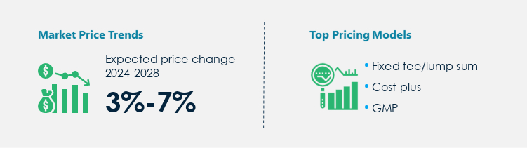 Oil and Gas Engineering, Procurement, Construction, Management Market Procurement Pricing Model