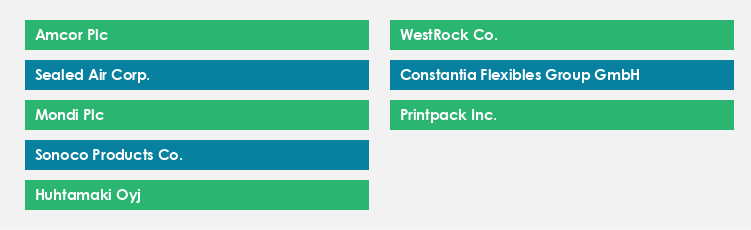 Top Suppliers in the Flexible Packaging Market Market