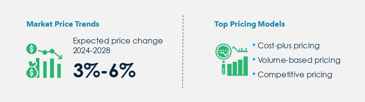 Flexible Packaging Market Procurement Pricing Model