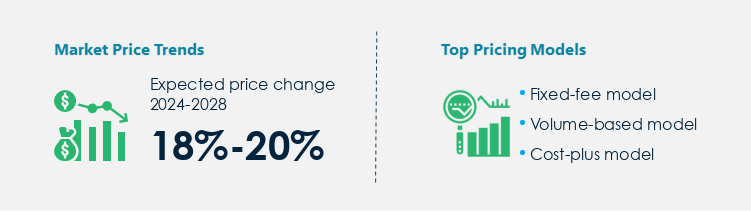 Smart Building Technology Market Procurement Pricing Model