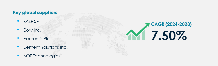 Metal Finishing Market Procurement - Sourcing and Intelligence Report on Price Trends and Spend & Growth Analysis