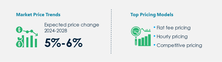 Employee Assistance Program Market Procurement Pricing Model