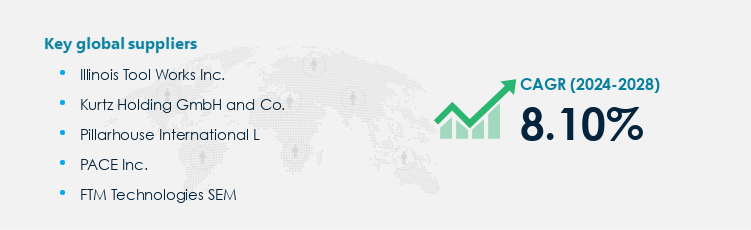 Selective Soldering Equipment Market Procurement - Sourcing and Intelligence Report on Price Trends and Spend & Growth Analysis