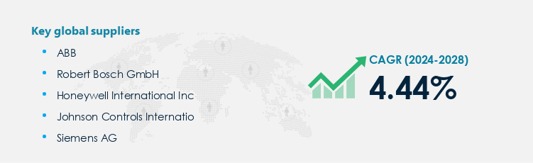 Process Instrumentation Market Procurement - Sourcing and Intelligence Report on Price Trends and Spend & Growth Analysis