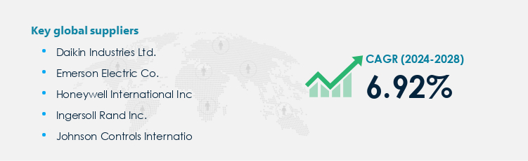 Thermal Equipment Market Procurement - Sourcing and Intelligence Report on Price Trends and Spend & Growth Analysis