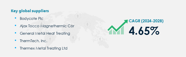 Heat Treating Services Market Procurement - Sourcing and Intelligence Report on Price Trends and Spend & Growth Analysis