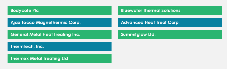 Top Suppliers in the Heat Treating Services Market Market