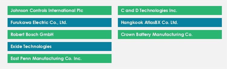 Top Suppliers in the Industrial Lead-Acid Battery Market Market