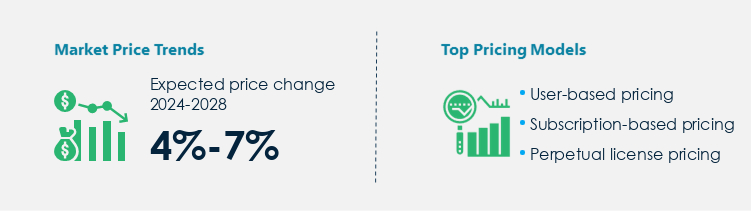 Location-Based Services Market Procurement Pricing Model