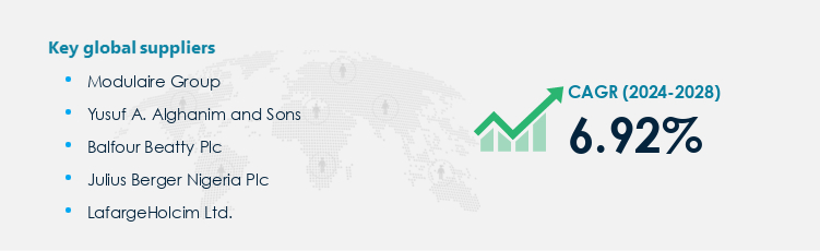 Prefabricated Buildings and Structures Market Procurement - Sourcing and Intelligence Report on Price Trends and Spend & Growth Analysis