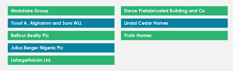 Top Suppliers in the Prefabricated Buildings and Structures Market Market