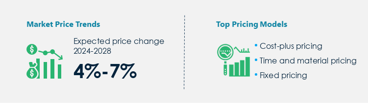 Prefabricated Buildings and Structures Market Procurement Pricing Model