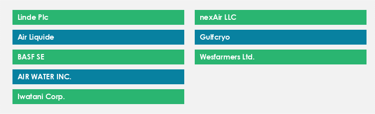 Top Suppliers in the Nitrogen Market Market