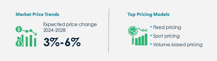 Nitrogen Market Procurement Pricing Model