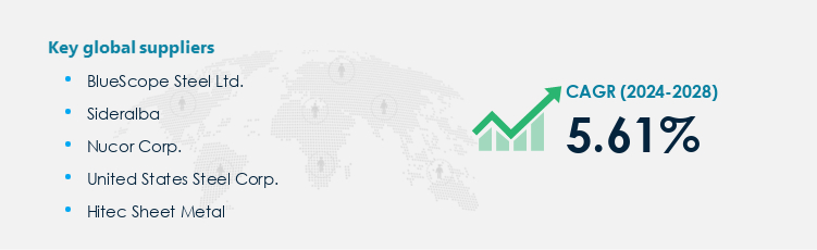 Sheet Metal Market Procurement - Sourcing and Intelligence Report on Price Trends and Spend & Growth Analysis