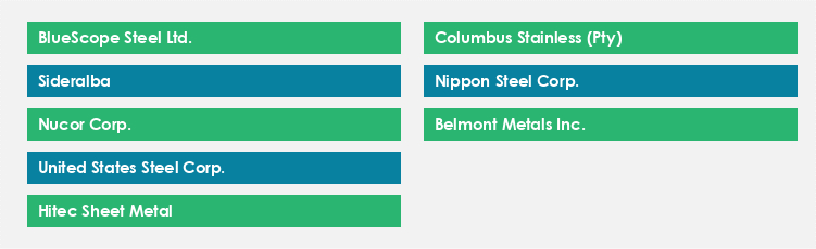 Top Suppliers in the Sheet Metal Market Market